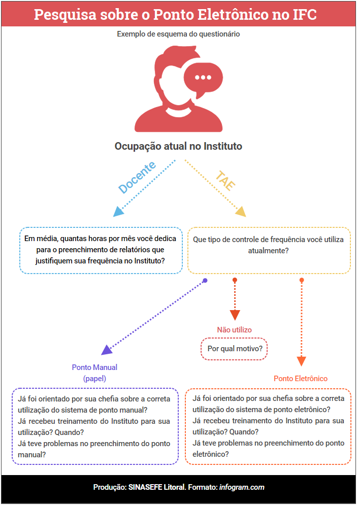 Diagrama explicativo Pesquisa